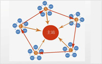 網(wǎng)站營銷是多站拼長尾詞，還是單站拼長尾詞？